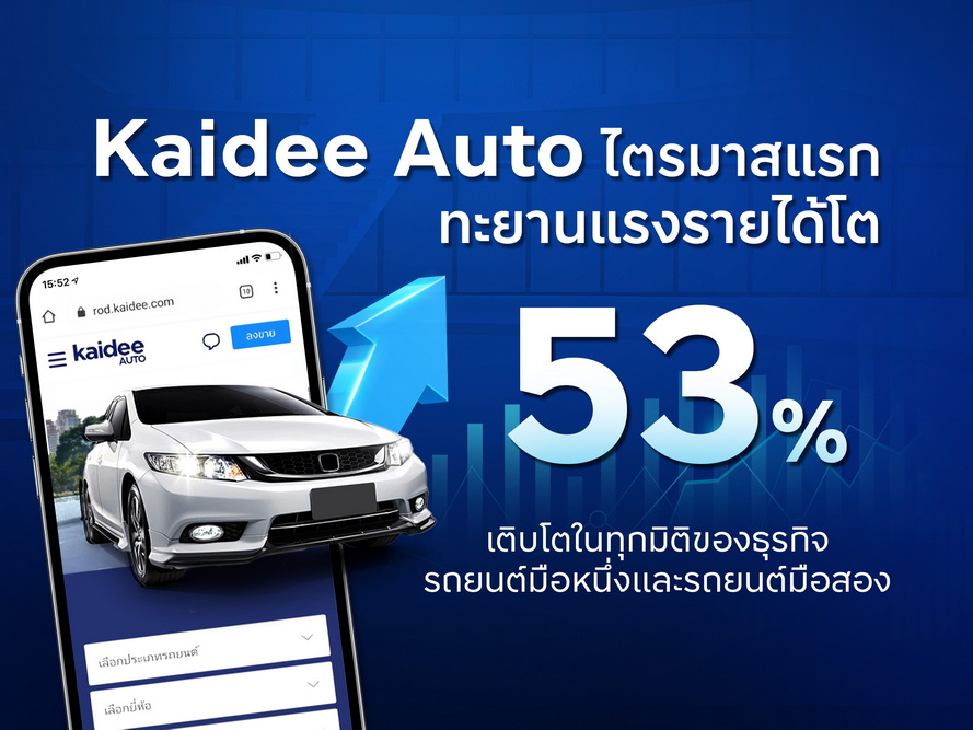 Kaidee Auto ไตรมาสแรกทะยานแรง รายได้โต 53%