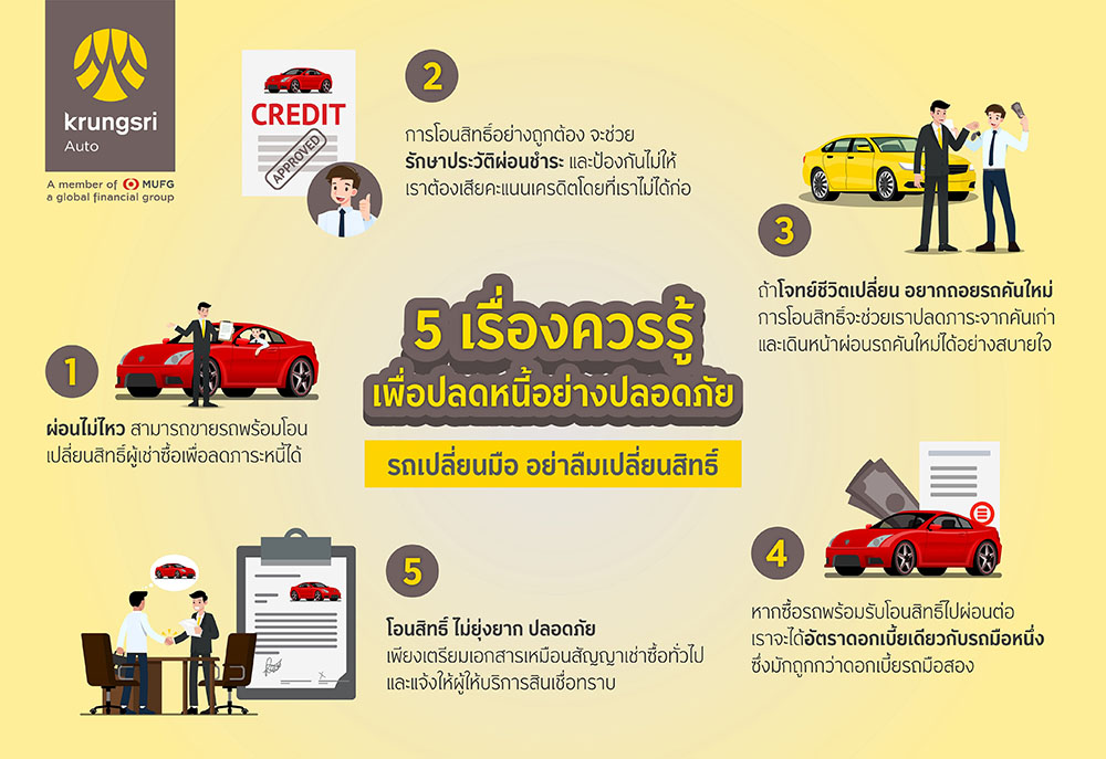 รถเปลี่ยนมือ อย่าลืมเปลี่ยนสิทธิ์