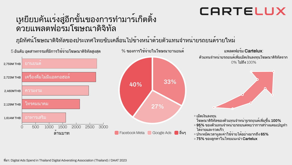 Cartelux ผู้นำเทคโนโลยีโฆษณาชั้นนำระดับโลก ประกาศขยายธุรกิจในประเทศไทย